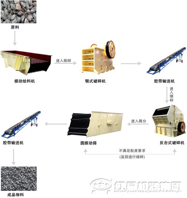 全套石料生產線工藝