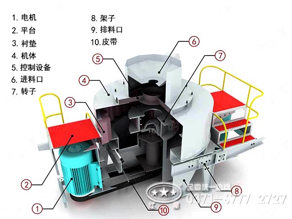 新型制砂機械結構