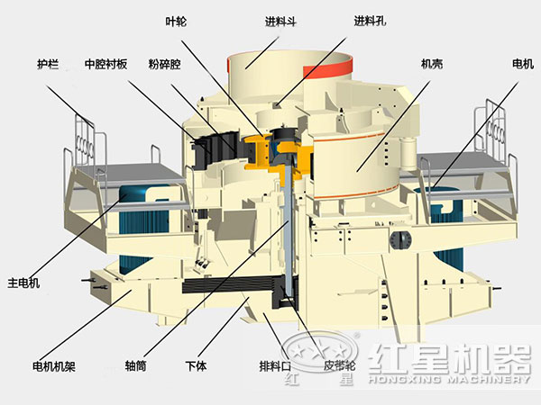節能環保型制砂機內部結構