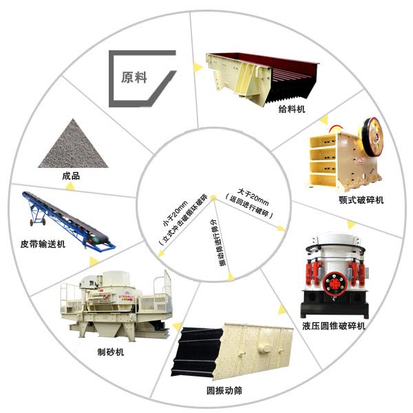 風(fēng)化砂制砂機