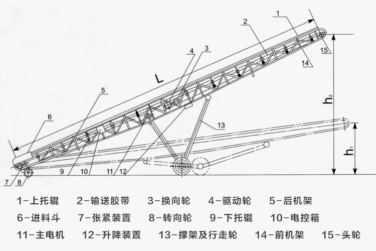 皮帶輸送機的結構
