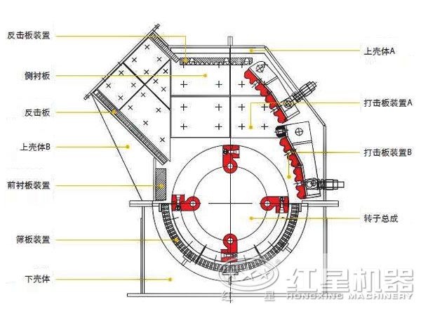 反擊式破碎機結構