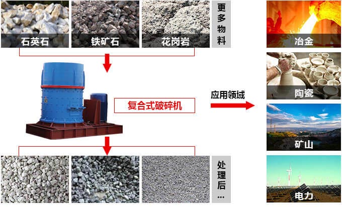 復合式制砂機處理效果 復合式制砂機處理效果