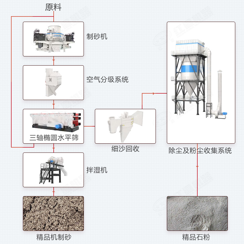 干法制砂樓系統介紹