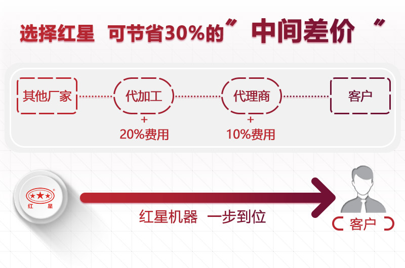 紅星制砂機廠家