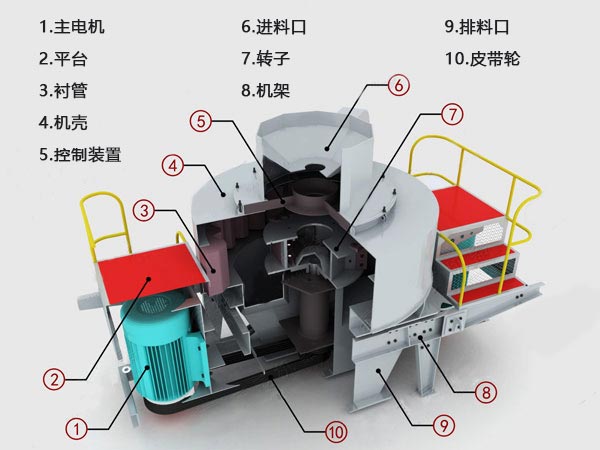 制砂機內(nèi)部結構展示