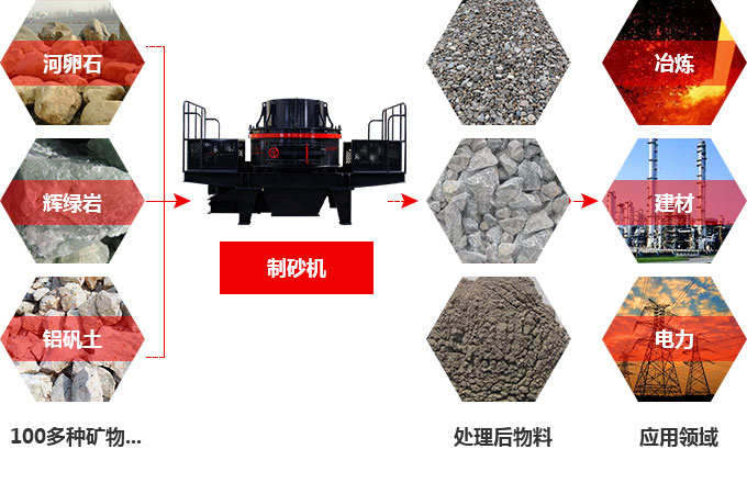 制砂機用途