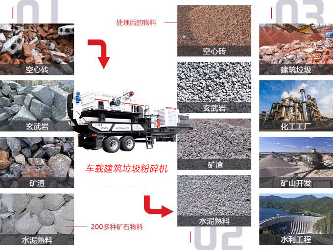車載建筑垃圾粉碎機應用范圍 車載建筑垃圾粉碎機應用范圍