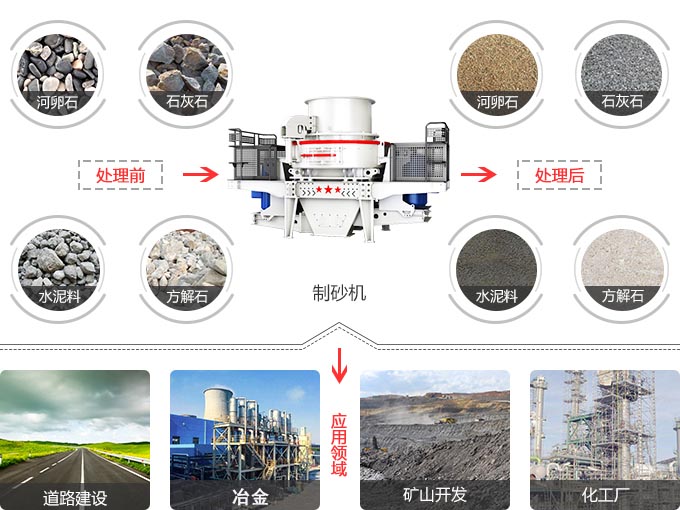 第六代制砂機(jī)應(yīng)用范圍 第六代制砂機(jī)應(yīng)用范圍