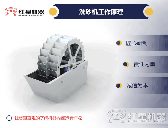 風化砂洗砂機工作原理