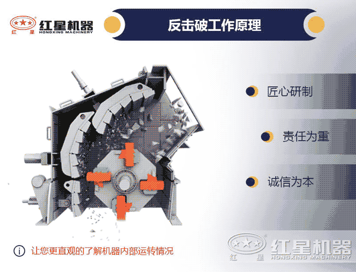 反擊式碎石機原理圖 反擊式碎石機原理圖