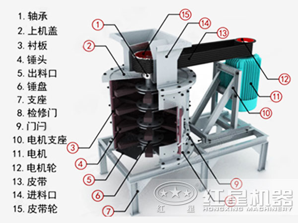 立式板錘制砂機(jī)結(jié)構(gòu)圖