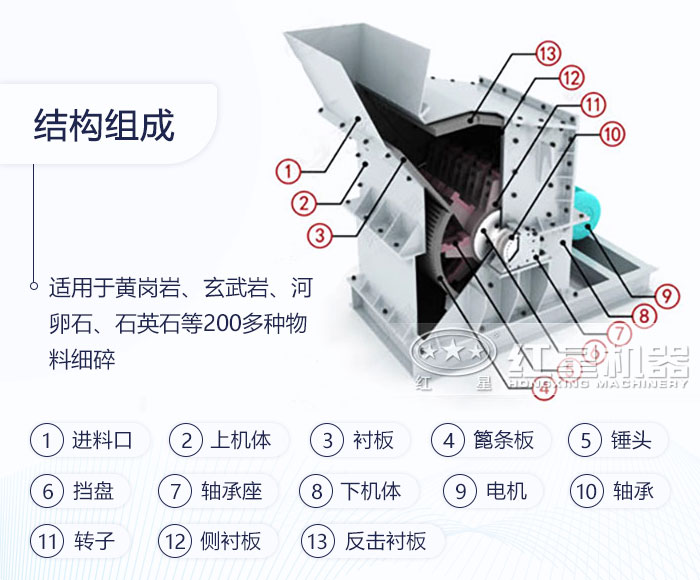 細碎機結構