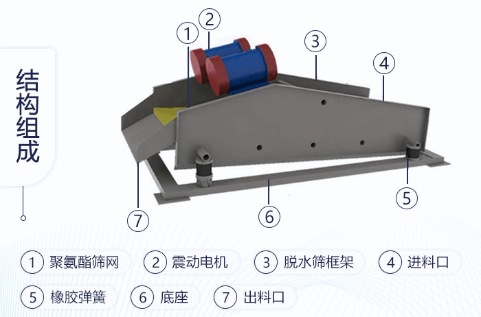 脫水篩結構圖 脫水篩結構圖
