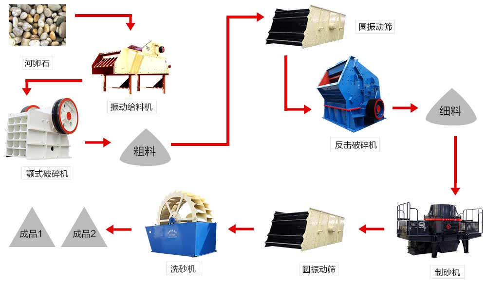 人工砂生產(chǎn)線流程圖
