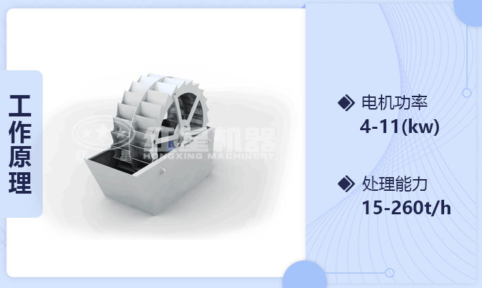 輪斗式洗砂設備工作原理 輪斗式洗砂設備工作原理