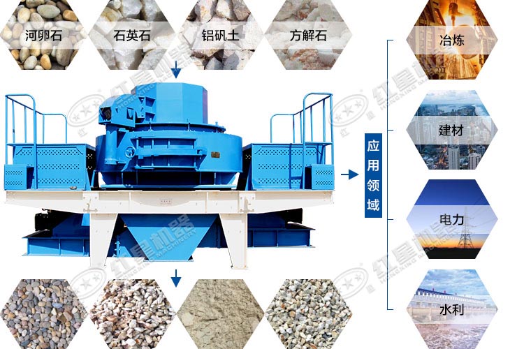 第五代制砂機(jī)應(yīng)用范圍 第五代制砂機(jī)應(yīng)用范圍