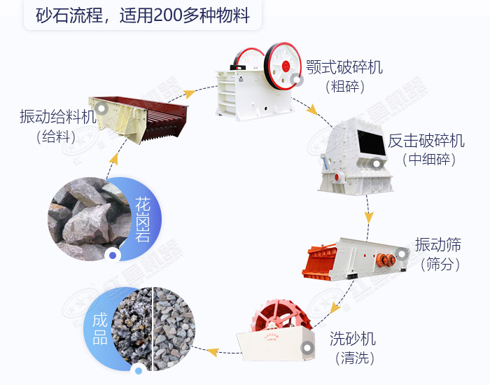 石頭砂石工藝流程 石頭砂石工藝流程
