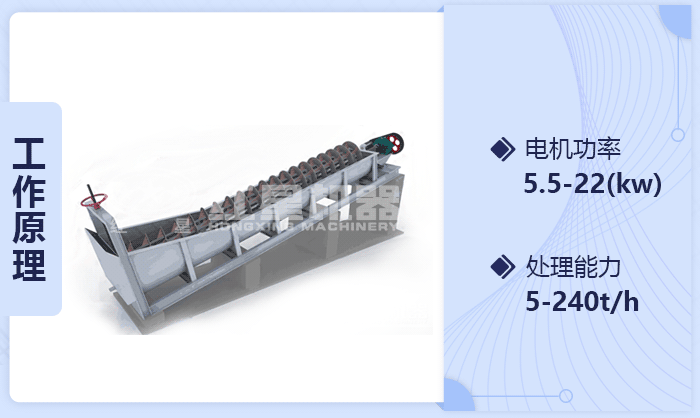 螺旋式洗砂設備工作原理 螺旋式洗砂設備工作原理