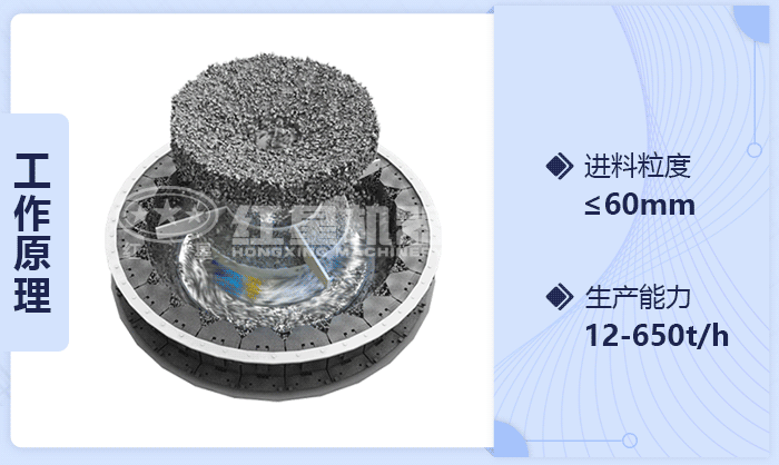 沖擊式破碎機(jī)工作原理 沖擊式破碎機(jī)工作原理