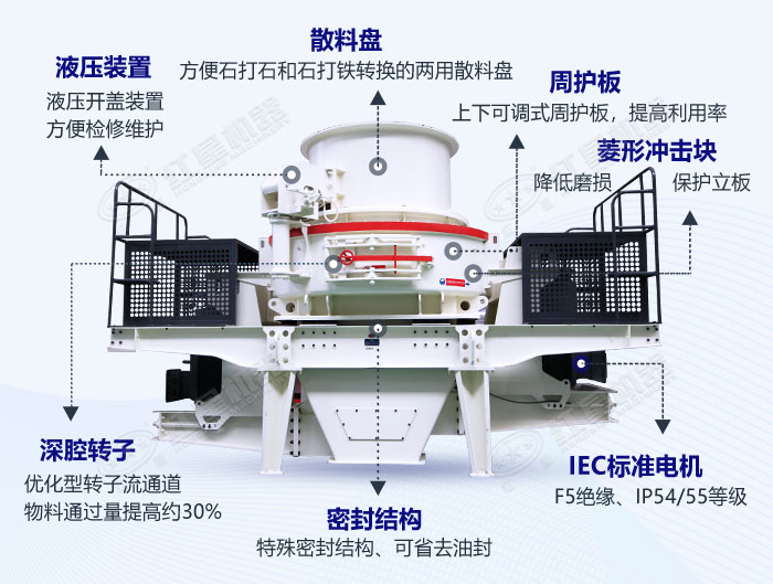 沖擊式破碎機(jī)結(jié)構(gòu)圖 沖擊式破碎機(jī)結(jié)構(gòu)圖