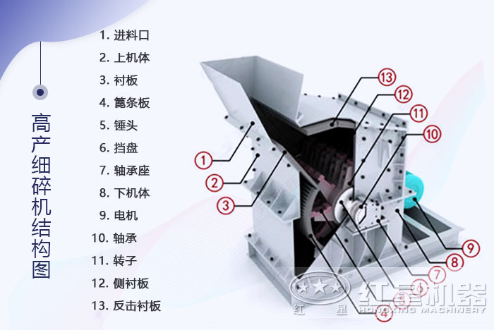 細碎機結構圖