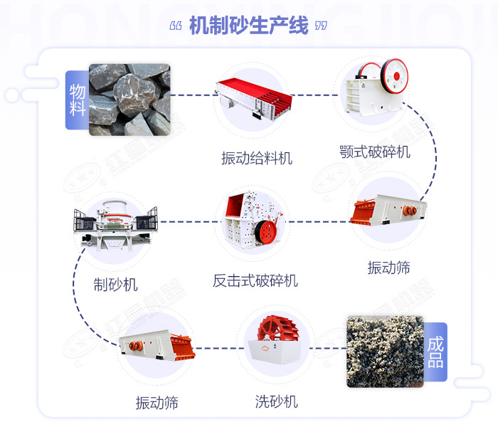 機制砂生產(chǎn)流程圖展示