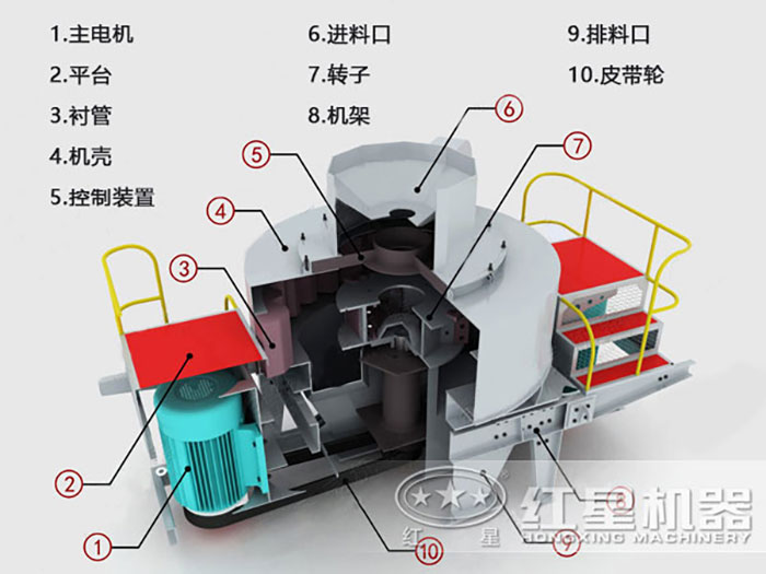 石灰石打砂機內部結構圖