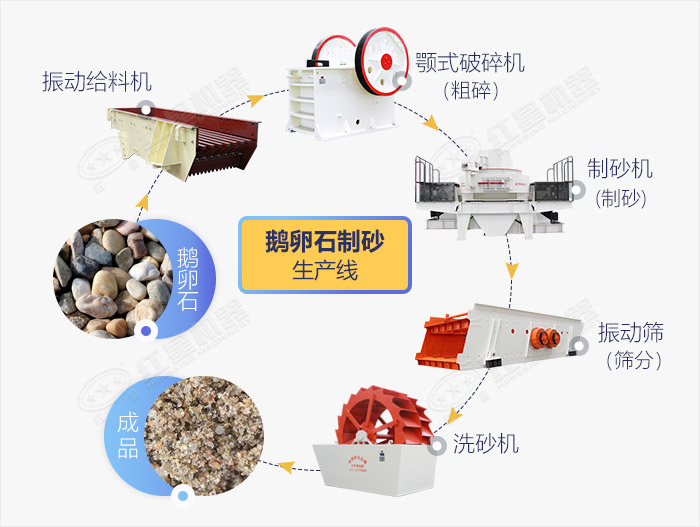 鵝卵石機制砂生產線