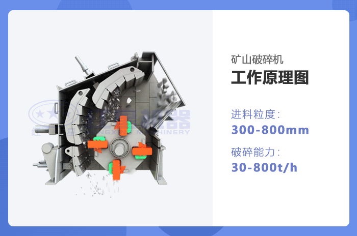 礦山破碎機動態工作原理 礦山破碎機動態工作原理