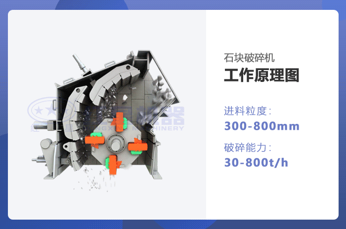 石塊破碎機工作原理 石塊破碎機工作原理