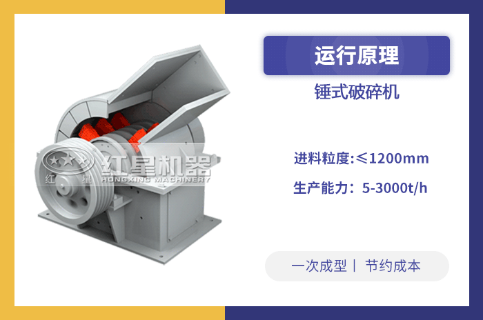 錘式破碎機動態工作原理圖