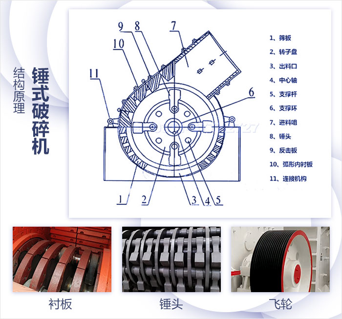 小型錘式破碎機細節結構展示