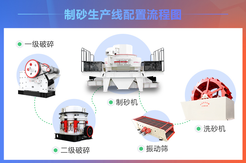 人工制砂生產設備的應用流程