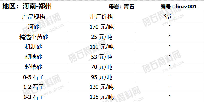 河南地區砂石價格展示