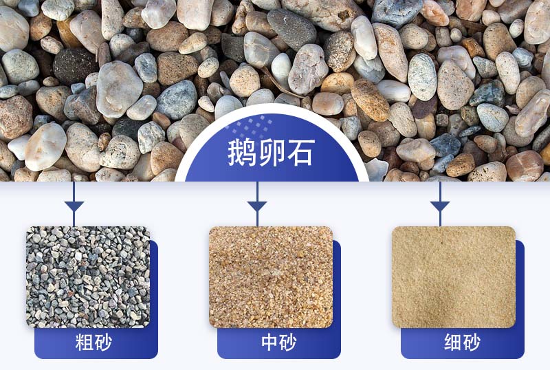 鵝卵石制沙需要經(jīng)過(guò)機(jī)械設(shè)備處理 鵝卵石制沙需要經(jīng)過(guò)機(jī)械設(shè)備處理