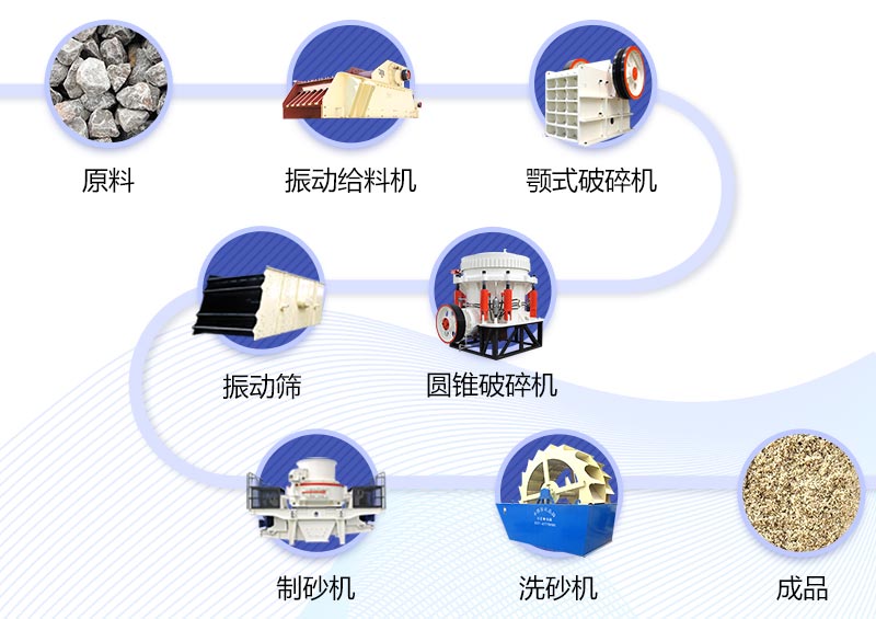 鵝卵石制沙工藝流程介紹 鵝卵石制沙工藝流程介紹