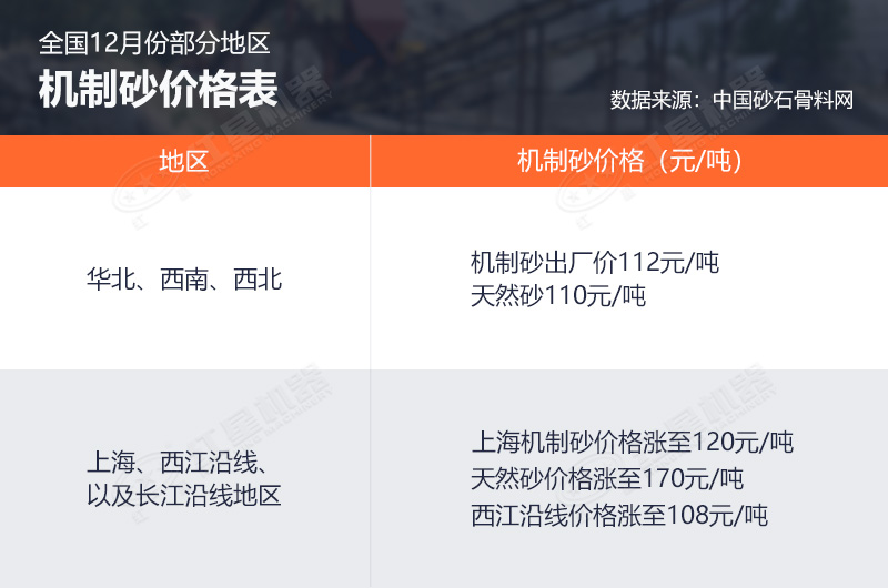 砂石骨料單價繼續上漲