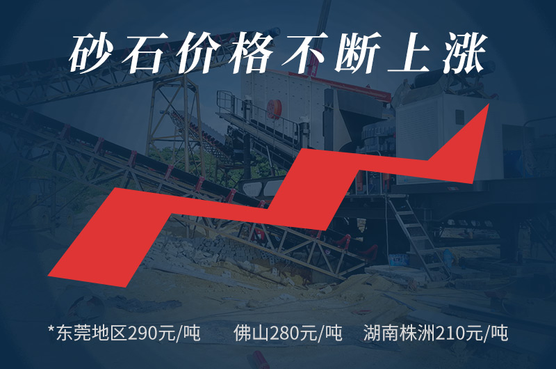 投資回報(bào)大，低成本，市場大商機(jī)